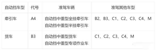 emc易倍科普：增设自动挡驾照是否能破局