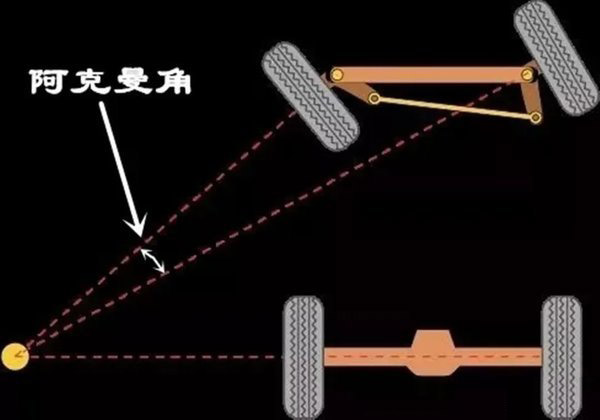 emc易倍科普：拐弯时 转向桥的转向角不一致是咋回事