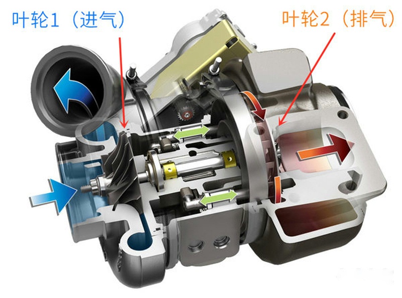 emc易倍科普：浅析涡轮增压与货车的相辅原理