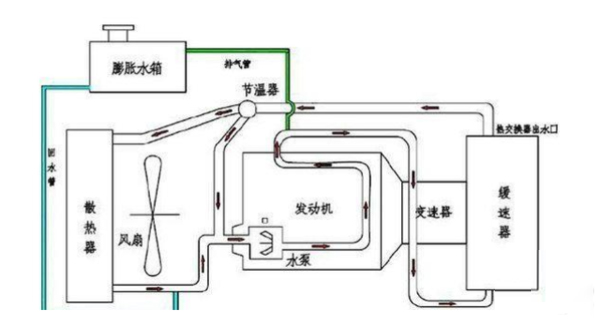 emc易倍卡车：冬季淋水争议起 但他也曾救过司机的命