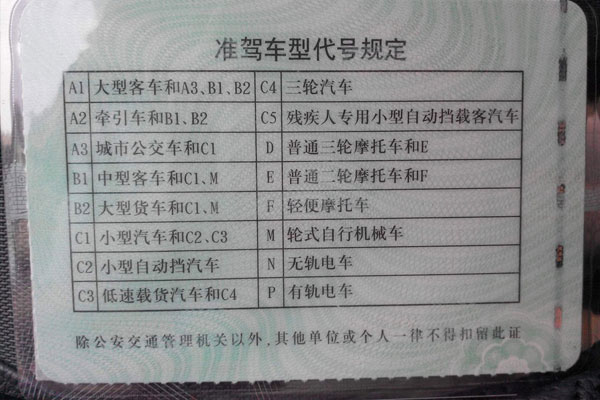 emc易倍科普：出车前别忘了检查这些证件 没有会被罚!