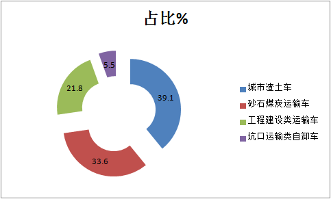 emc易倍科普：自卸车或将成为2021中重卡市场新蓝海