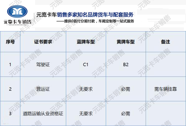 河南emc易倍卡车为您讲解蓝牌轻卡畅销原因