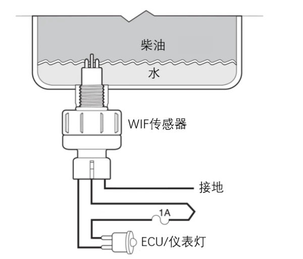 emc易倍卡车小百科：粗滤传感器