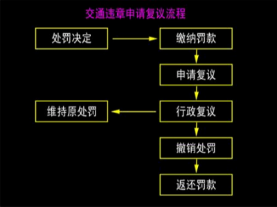 emc易倍实时关注：卡车司机北斗掉线被罚，喝药留遗言抗争