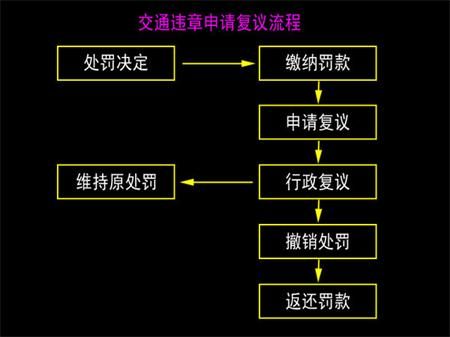 emc易倍实时关注：北斗掉线被罚 该如何维护自己权益