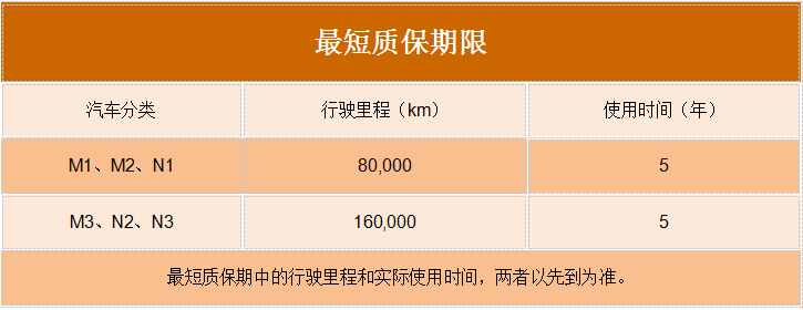 emc易倍科普：弄不好要“花大价钱” 国六车更娇贵？