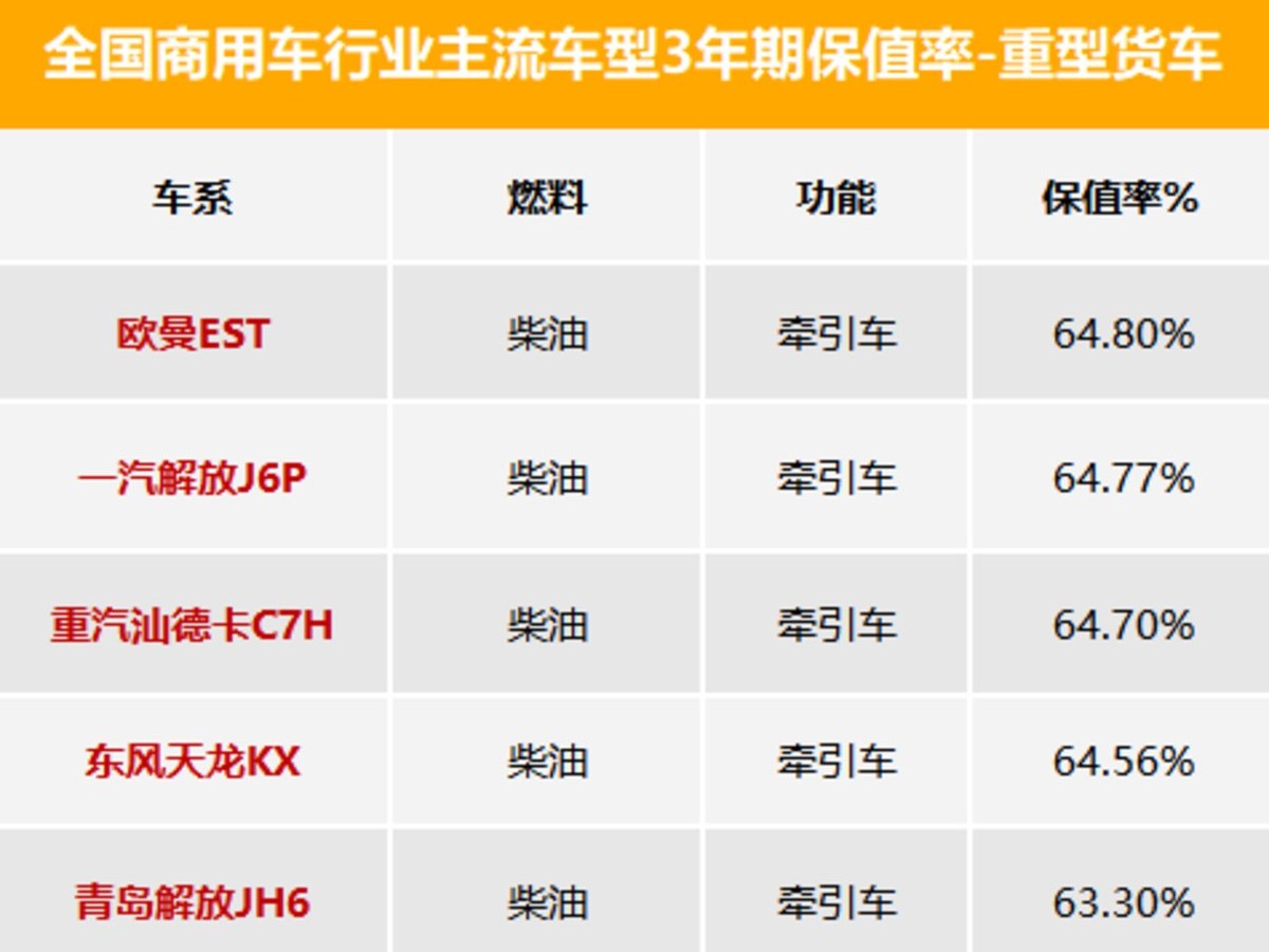 emc易倍科普：3年期最保值车型数据发布 看看都有谁