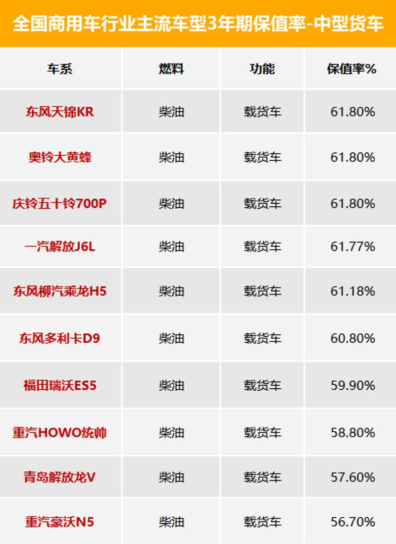 emc易倍科普：3年期最保值车型数据发布 看看都有谁