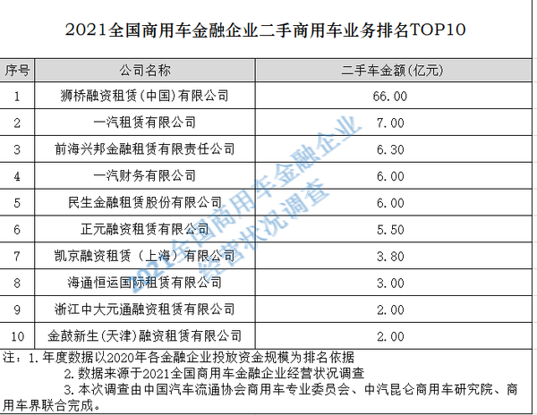 emc易倍实时关注：2021中国商用车金融大会在南京隆重召开