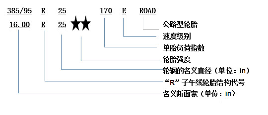 emc易倍科普：换轮胎不想花冤枉钱 这些知识必须知道