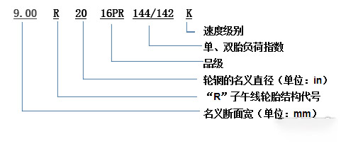 emc易倍科普：换轮胎不想花冤枉钱 这些知识必须知道