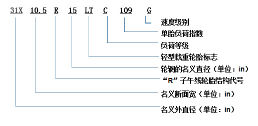 emc易倍科普：换轮胎不想花冤枉钱 这些知识必须知道