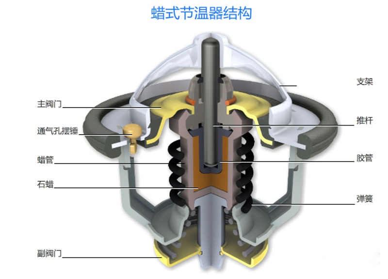 emc易倍科普：冬季裹棉被开车 暖风不热你车可能缺水