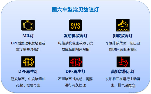 emc易倍科普：国六车限速限扭频发 可能不是质量问题