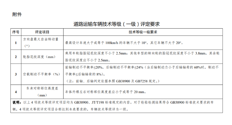 emc易倍科普：利好卡友 货车"三检合一"政策4月1落实