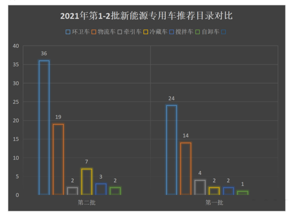 emc易倍科普：全方位减重 蓝牌冷藏车为轻量化是拼了