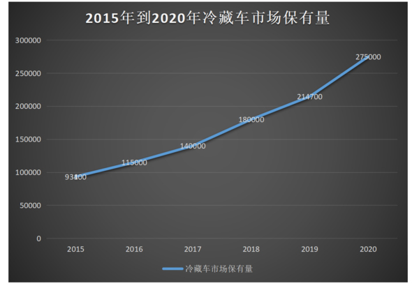 emc易倍科普：全方位减重 蓝牌冷藏车为轻量化是拼了