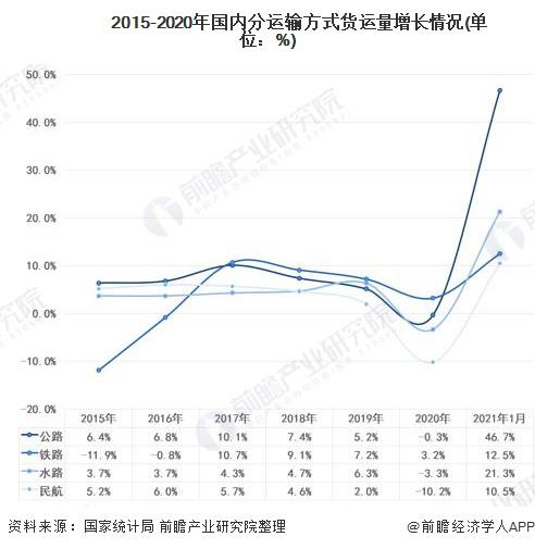 emc易倍科普：给即将步入货运行业的卡友一份忠告！