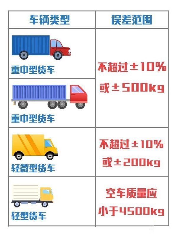 emc易倍科普：蓝牌轻卡何去何从 这几项政策指明方向